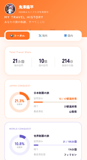 旅歴ダッシュボード トータル