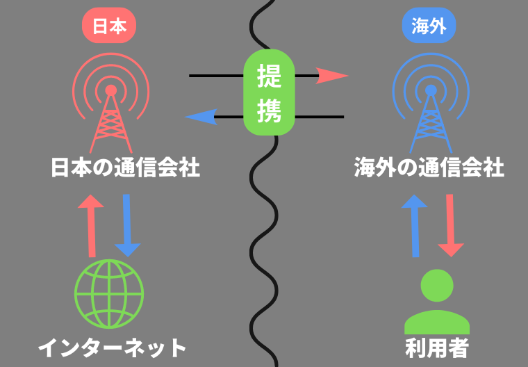 楽天モバイル